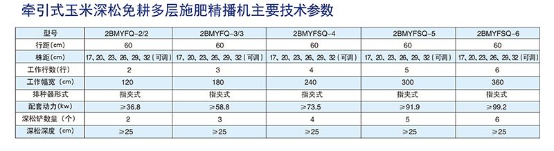 2BMYFQ-2-2型牽引式玉米深松免耕多層施肥精播機